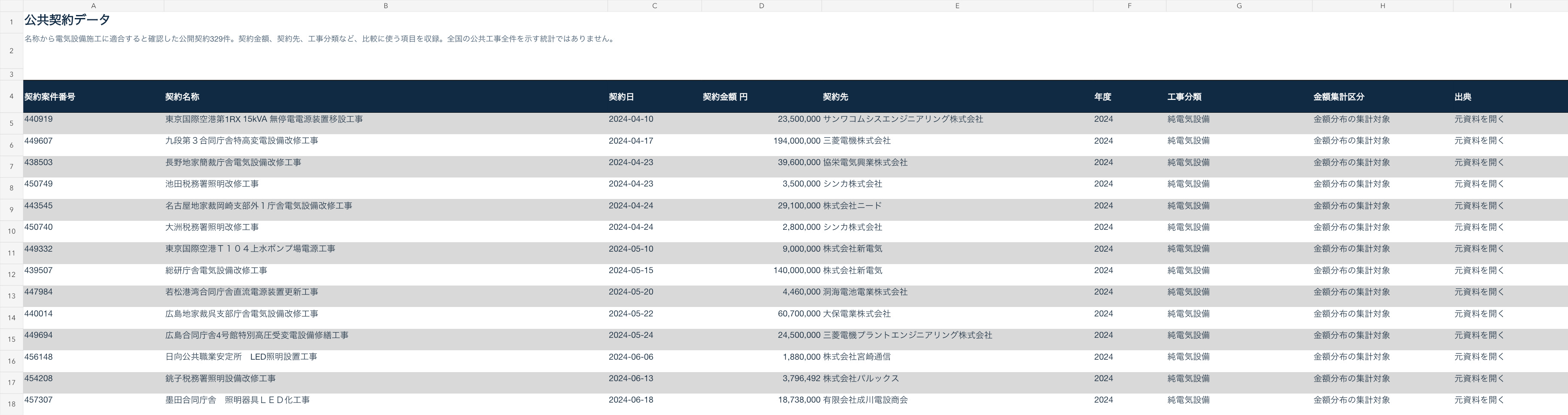 Excelの公共契約データシート